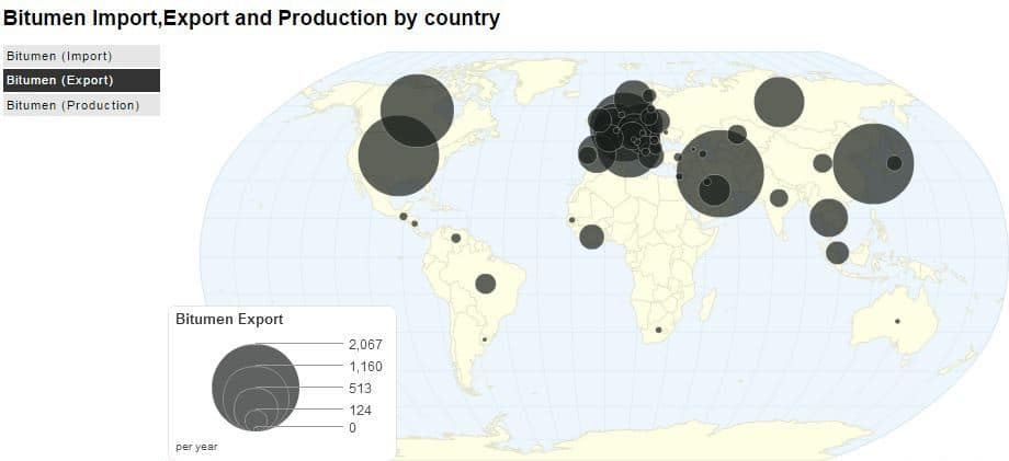 oxidized producer